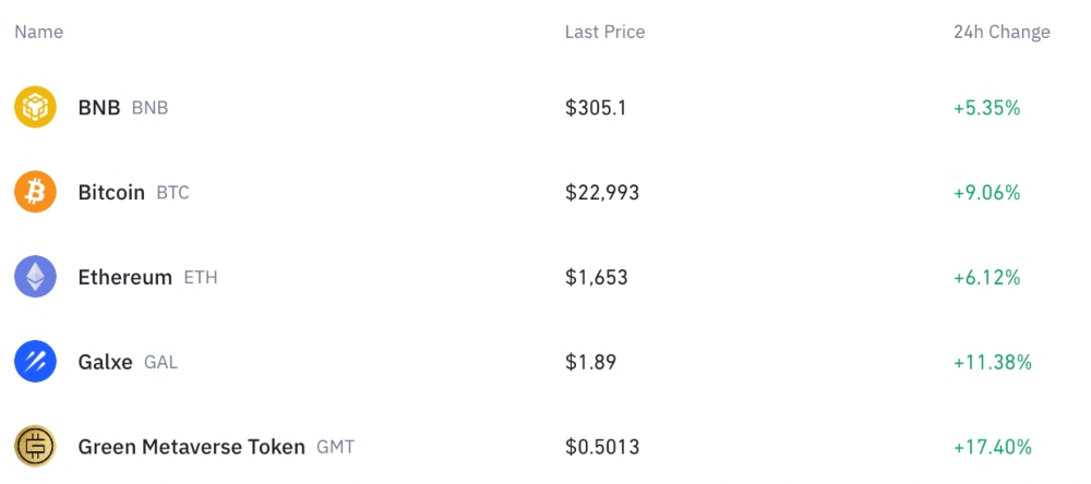 Tokens available on Binance crypto exchange