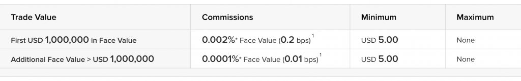 Debenture trading commissions