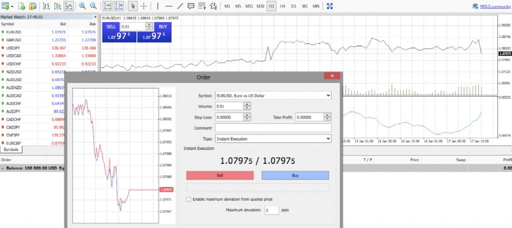 Fxoro MT4 guide