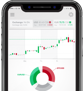 Fxoro mobile trading