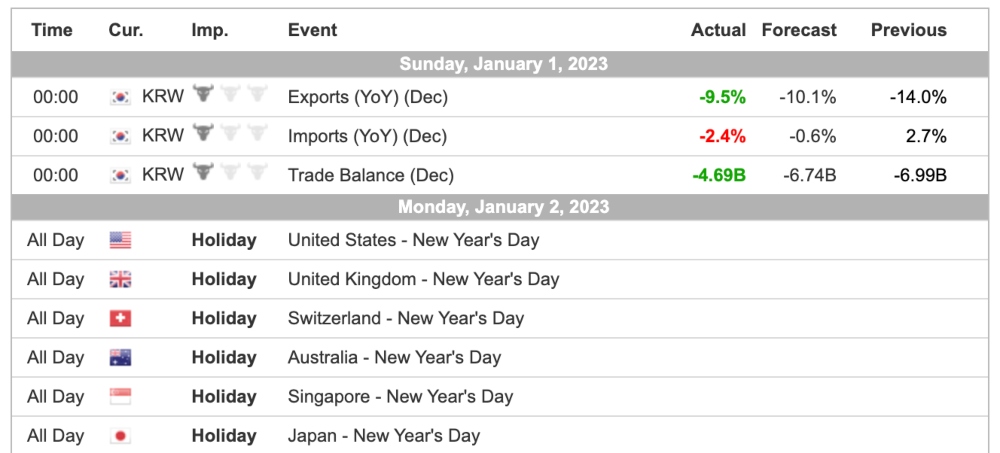 Golden Capital FX economic calendar