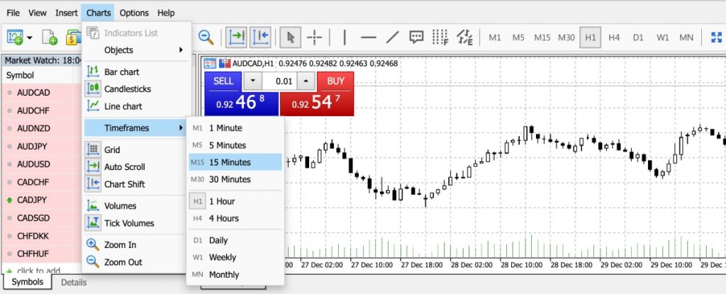 Trading on KAB platform