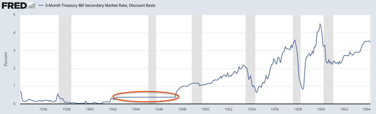 US yield cap policy