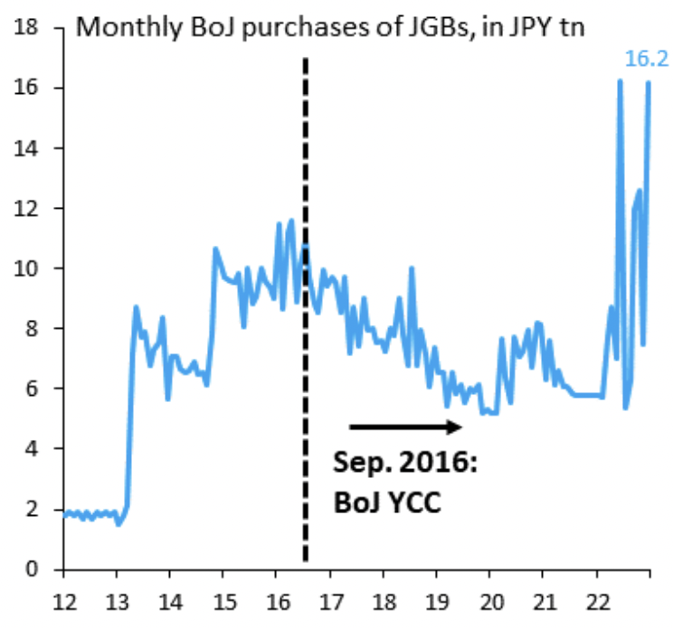 boj yield cap policy