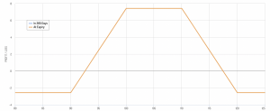 High-Probability Trading Strategies - DayTrading.com