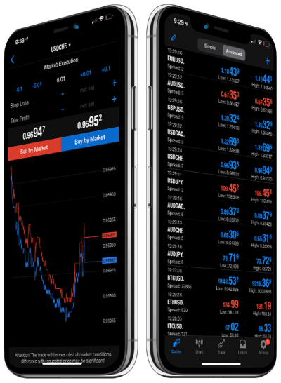 Top Tier Trader -Most Recent Payouts! - Forex Prop Reviews