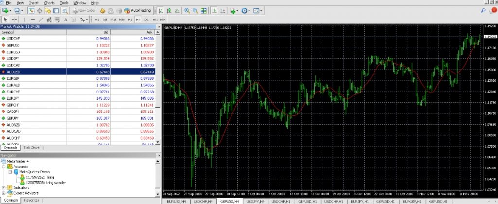 USGFX trading platforms