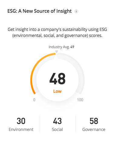 eToro USA ESG ratings