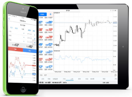 CharterPrime trading app