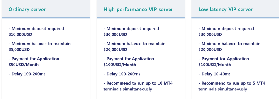 CharterPrime VPS requirements