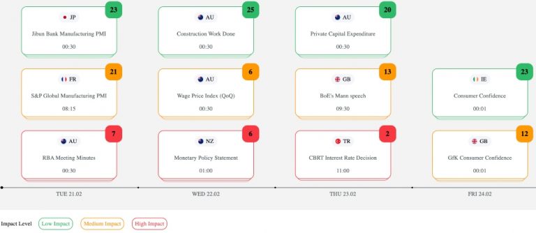 Eightcap Launches AI-Powered Economic Calendar