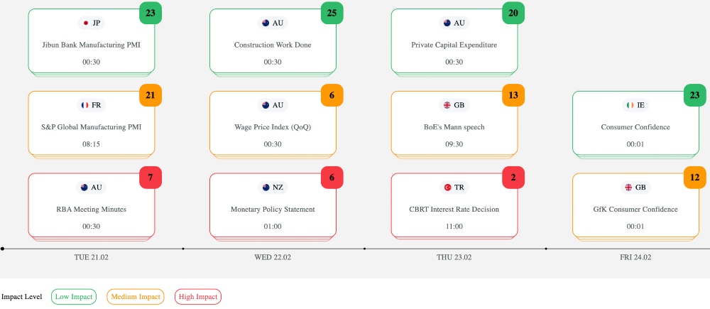 Eightcap AI Economic Calendar 