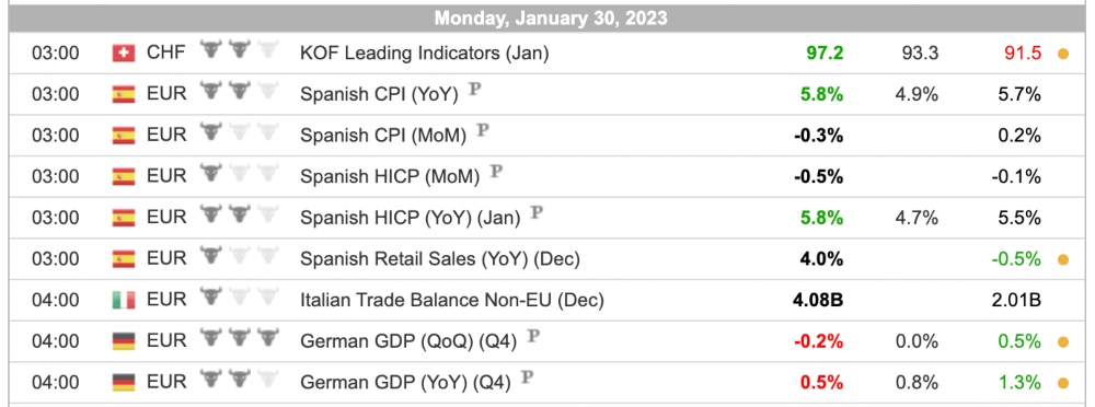 Fortissio trading calendar