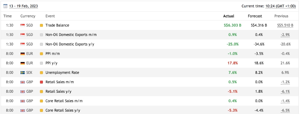 IFX Brokers economic calendar