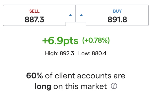 Trading iron ore on IG Index