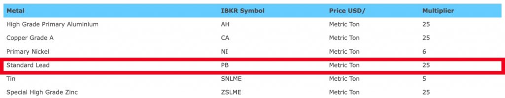 Lead Trading Conditions at Interactive Brokers