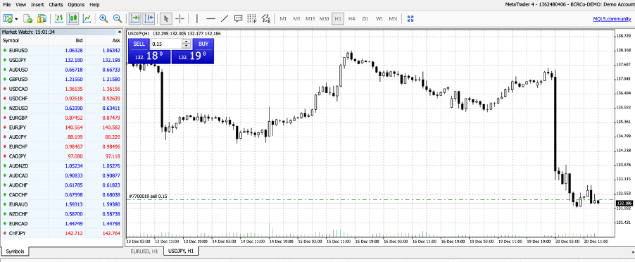 Rakuten Securities MetaTrader 4 Review