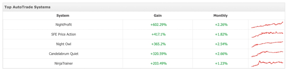 Rakuten Securities copy traders