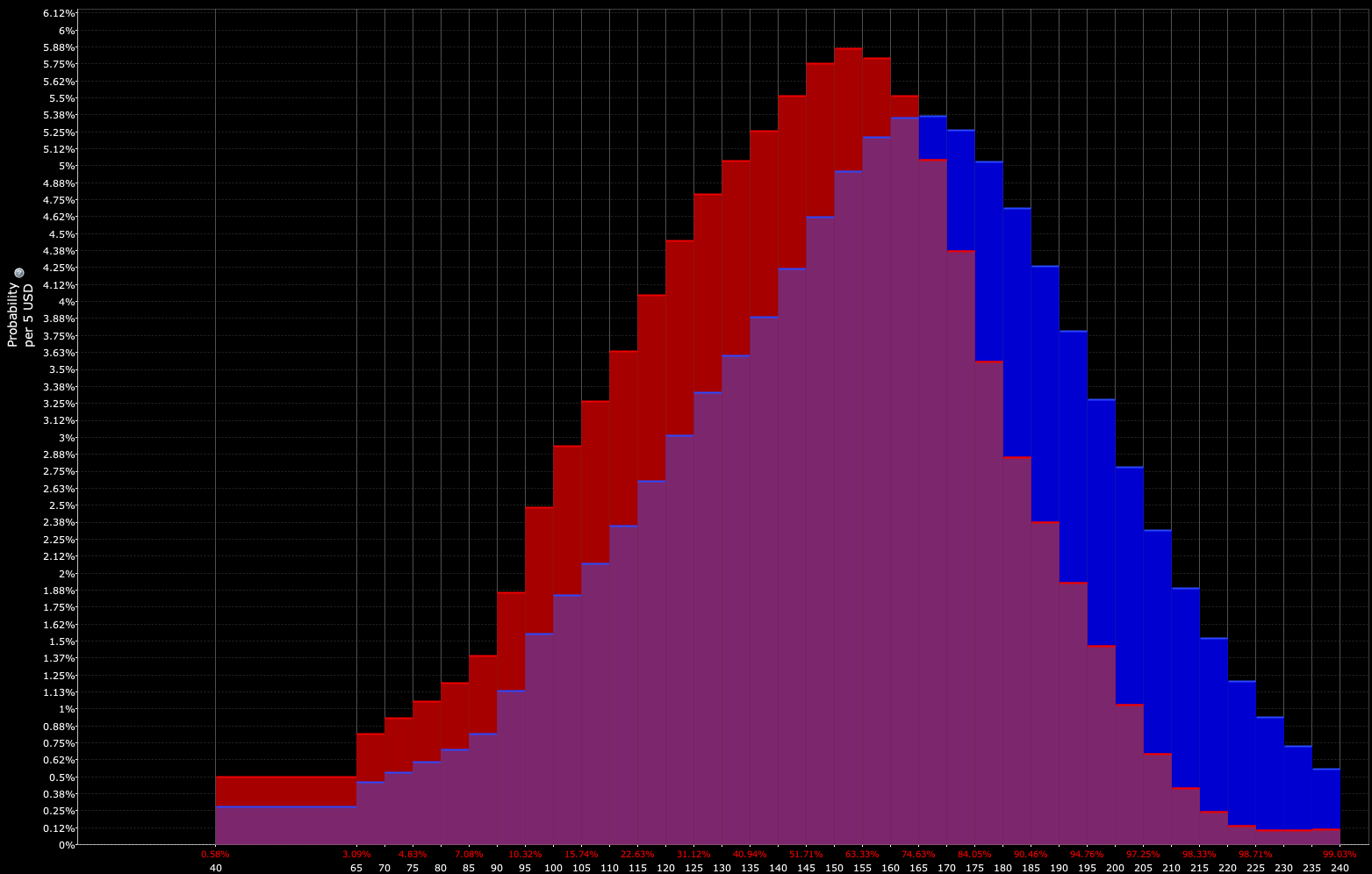 traders interpretation of price distribution