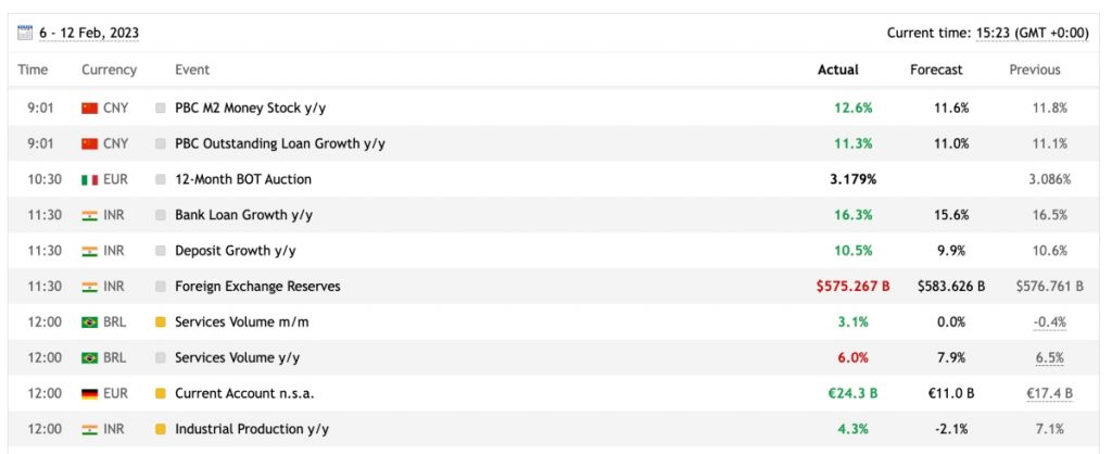 Economic Calendar at Wealth Way FX