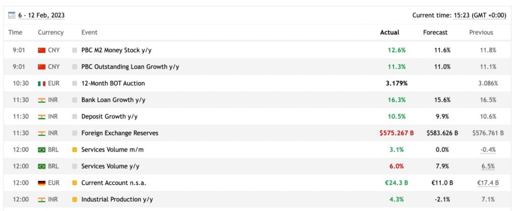 Economic Calendar at Wealth Way FX