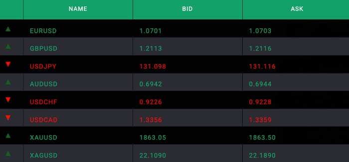 Wealth Way Trading Fees