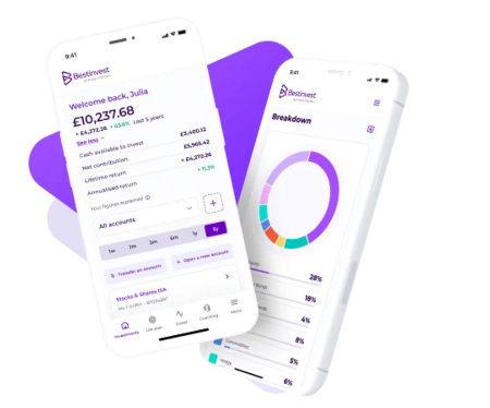 Bestinvest trading app