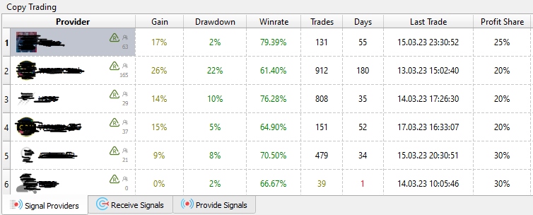 MT2Trading Copy Traders