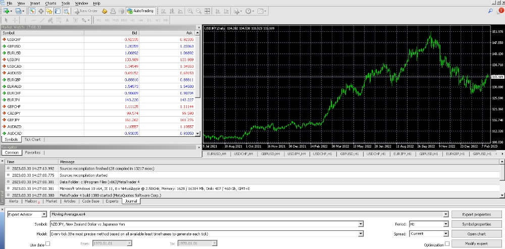 MT4 Charts