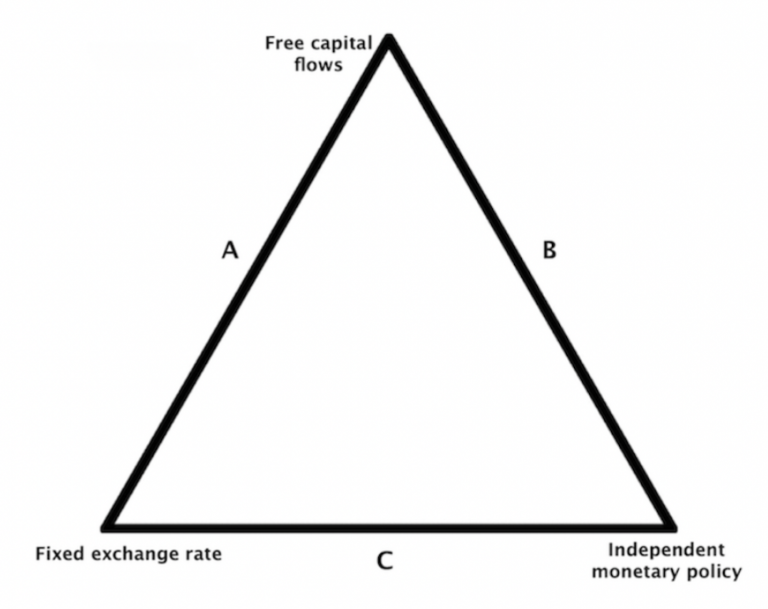 Macroeconomic Relationships and Currency Valuations [Comprehensive Guide]