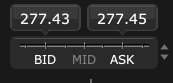 IWM bid-ask spread