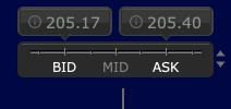 Bloom Energy bid-ask spread