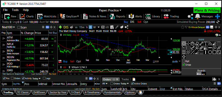 TC2000 Brokerage Platform