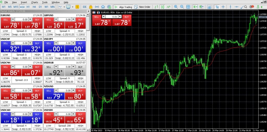 TradeEU.com MetaTrader 5