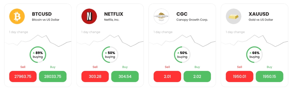 Popular TradeEU.com assets