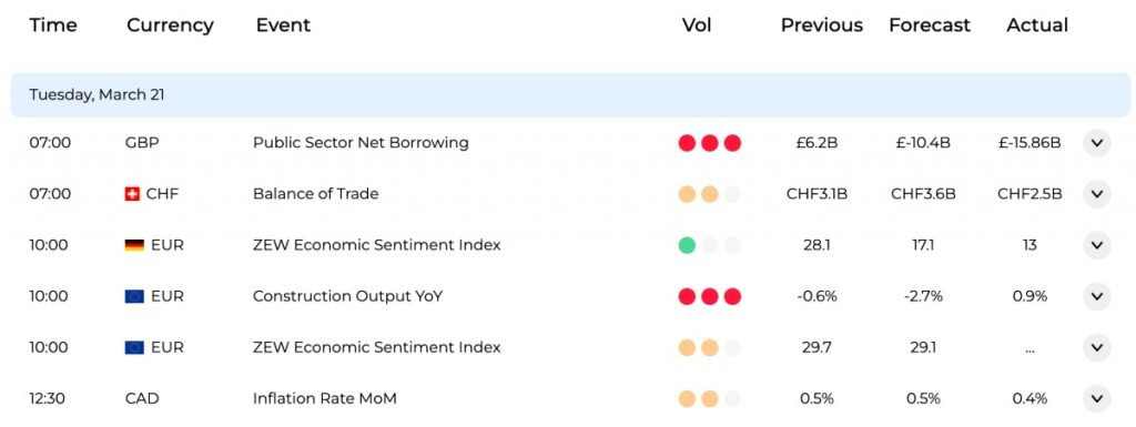 TradeEU.com economic calendar