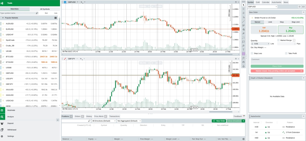 cTrader Charts