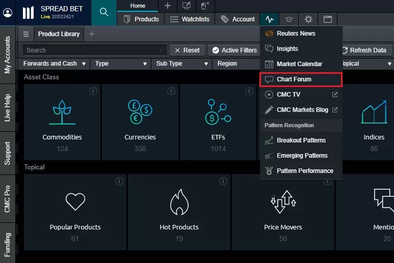 Trading Forum On CMC Markets