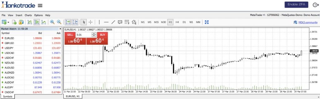 Hankotrade MetaTrader 4