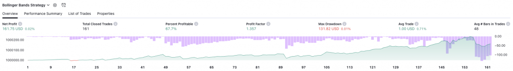 Example of Rubber Band Trading on SPY