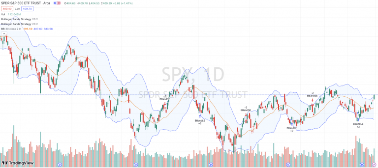 Rubber Band Trading