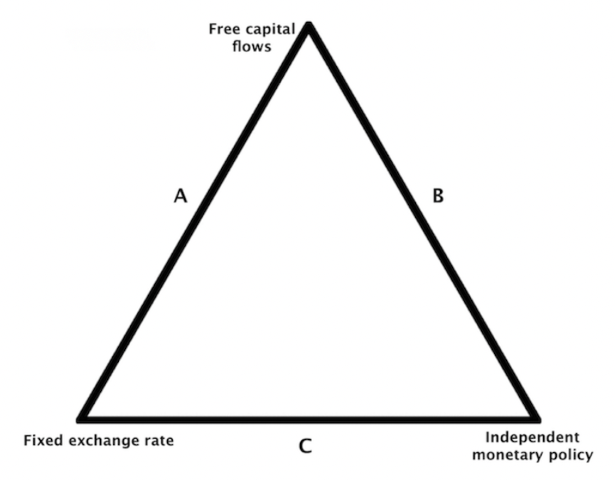 trilemma