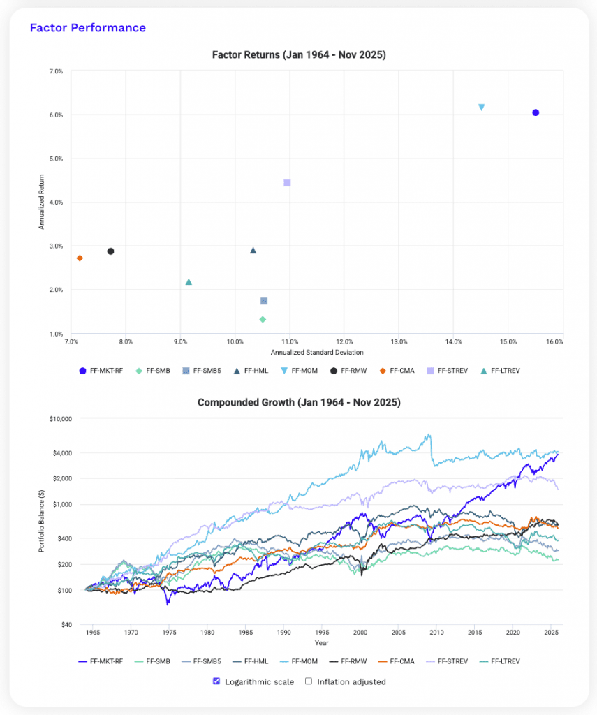 Factor statistics - Fama-French