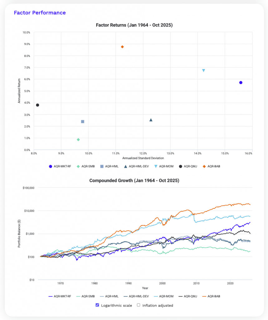 AQR Factor Statistics