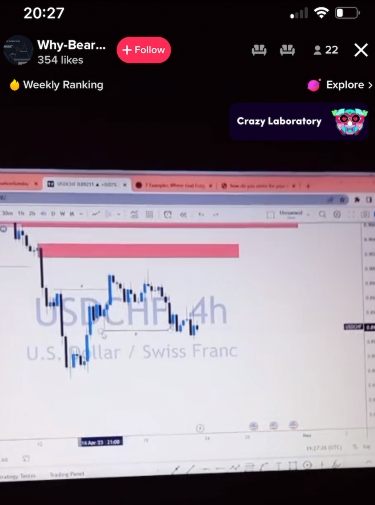 LIVE Stream Of Day Trading On TikTok