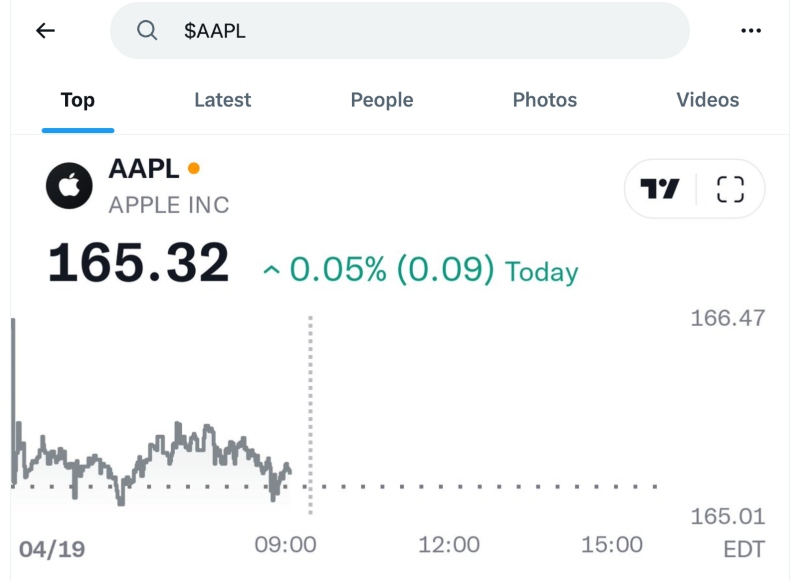 TradingView Charts On Twitter