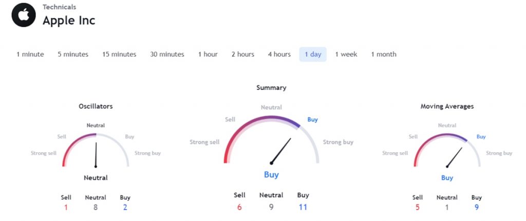 TradingView Technical Research