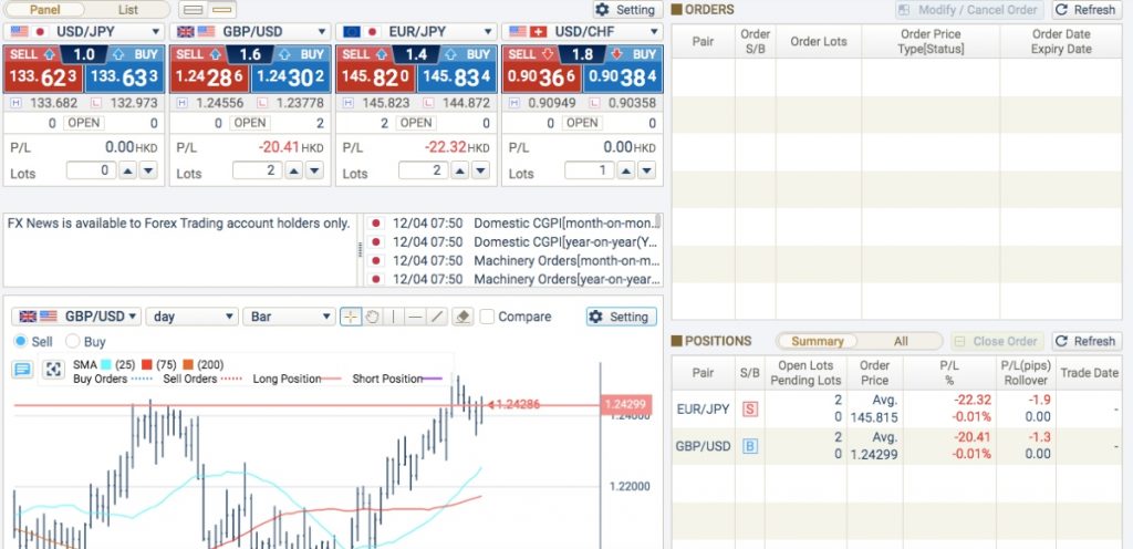 Z.com Forex Trading Platform