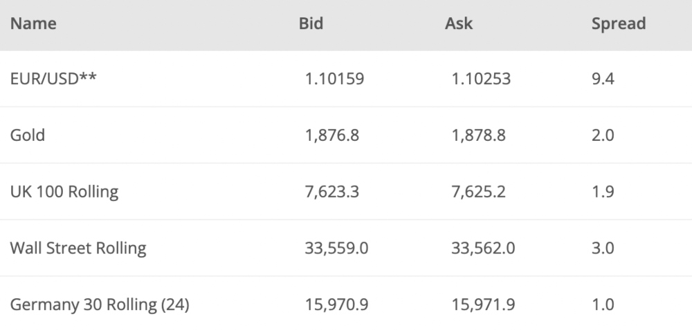 BUX Markets Trading Fees