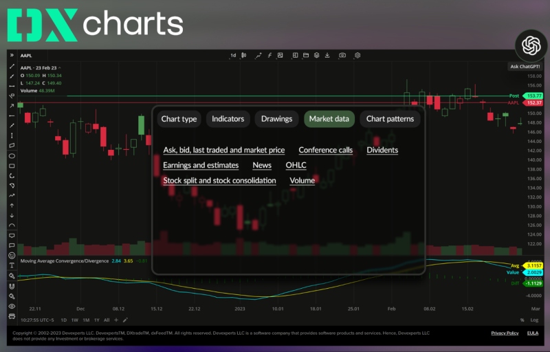 DXcharts ChatGPT integration